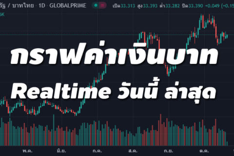 กราฟค่าเงินบาท Realtime ล่าสุด วันนี้